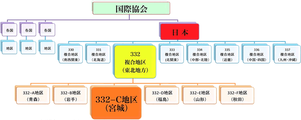 世界の中の332-C地区